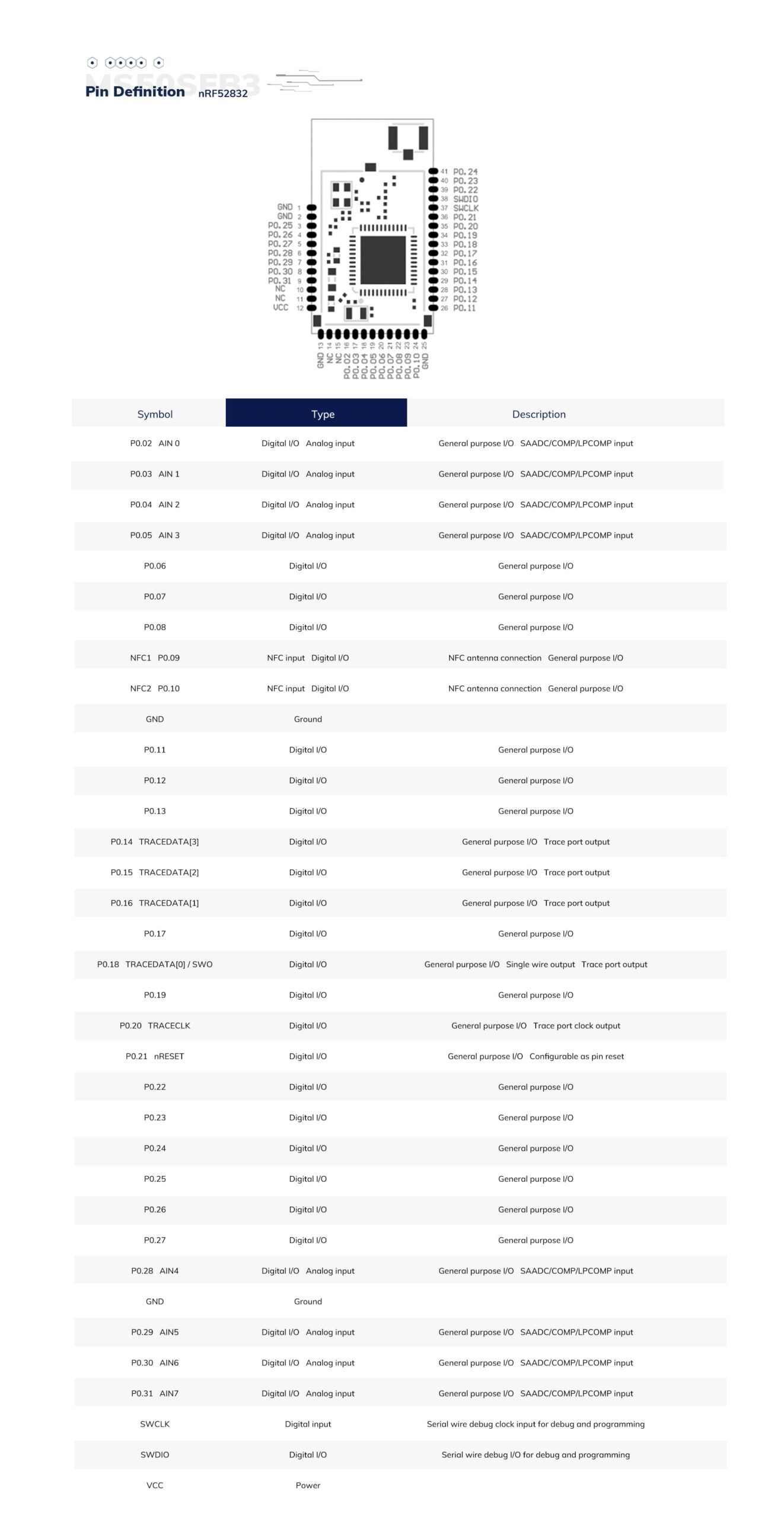 nRF52832-MS50SFB3 - MinewSemi Store