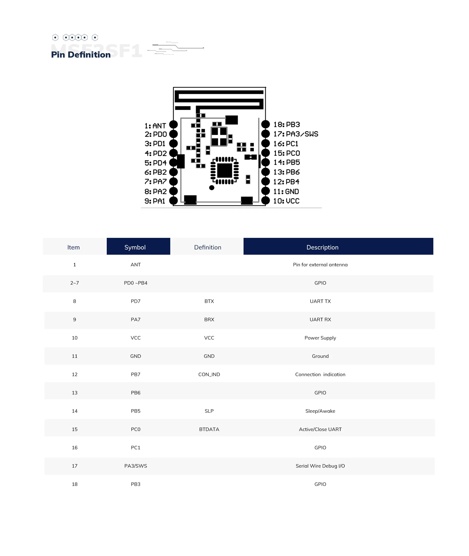 MS52SF1-TLSR8208G