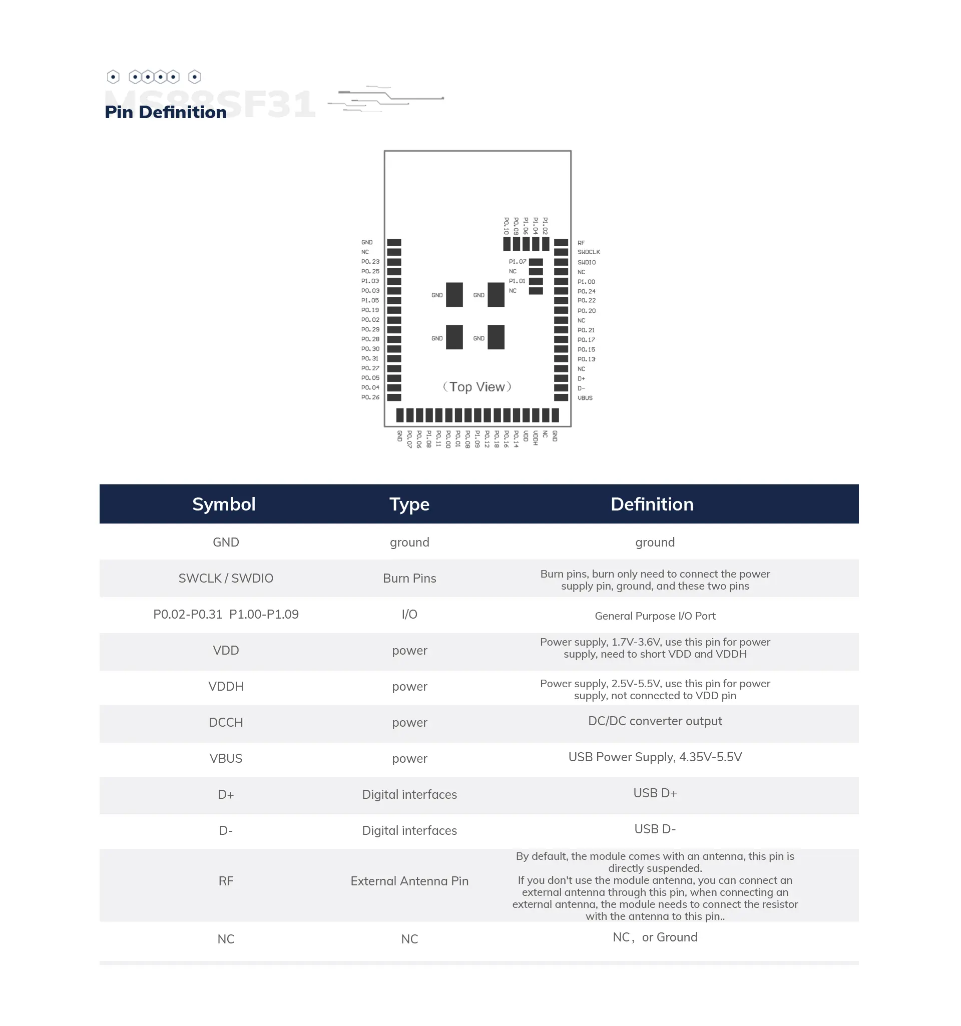 MS88SF31 Bluetooth Module