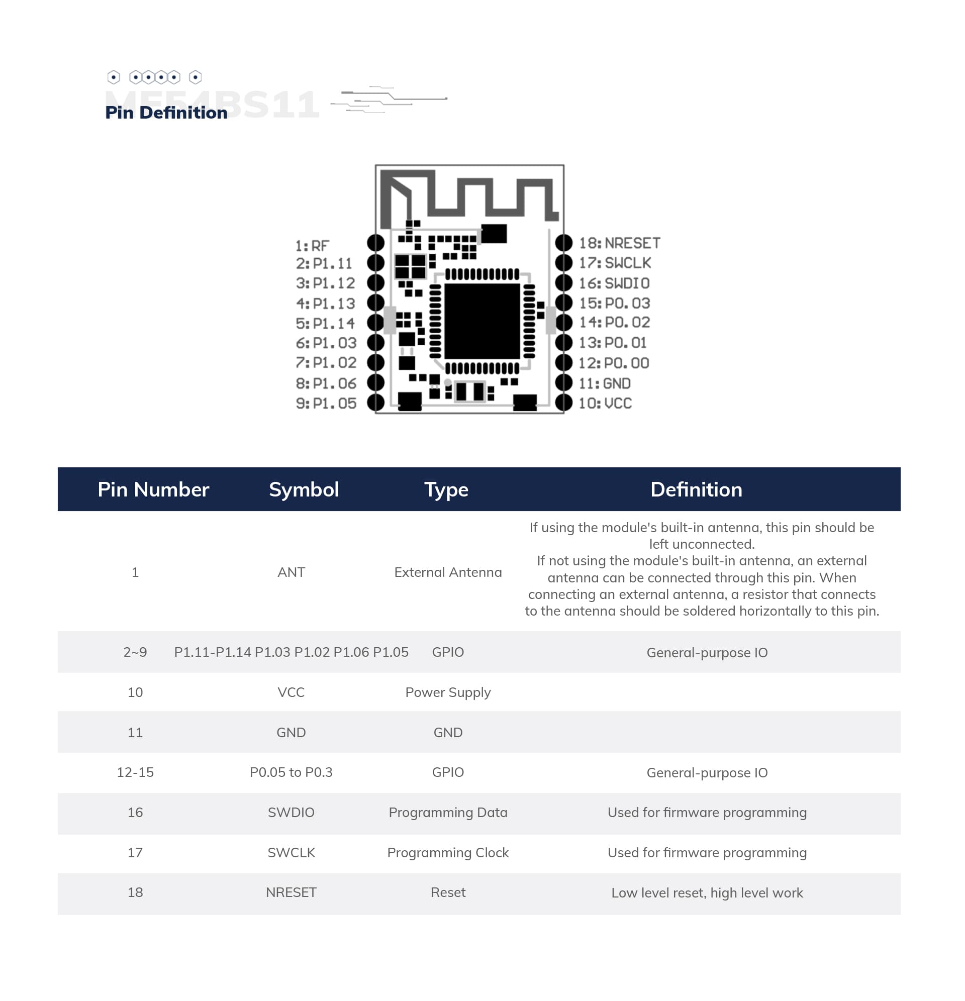 NRF54L15-ME54BS11 Bluetooth 6.0 Module Pin Definition