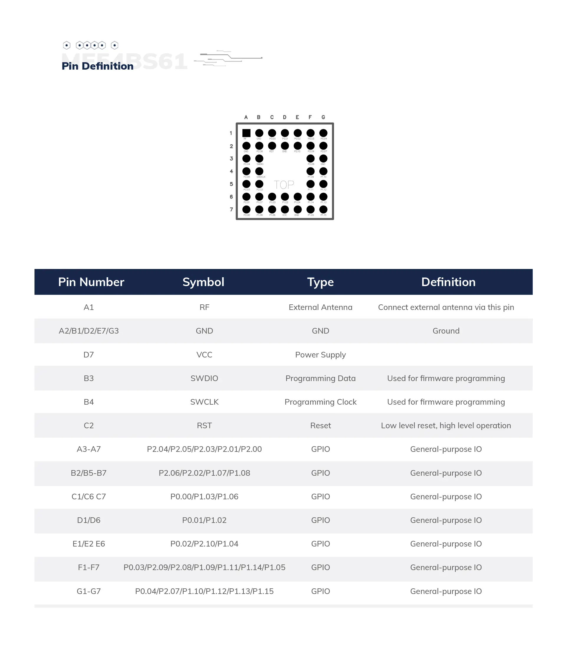 ME54BS61 Bluetooth 6.0 Модуль