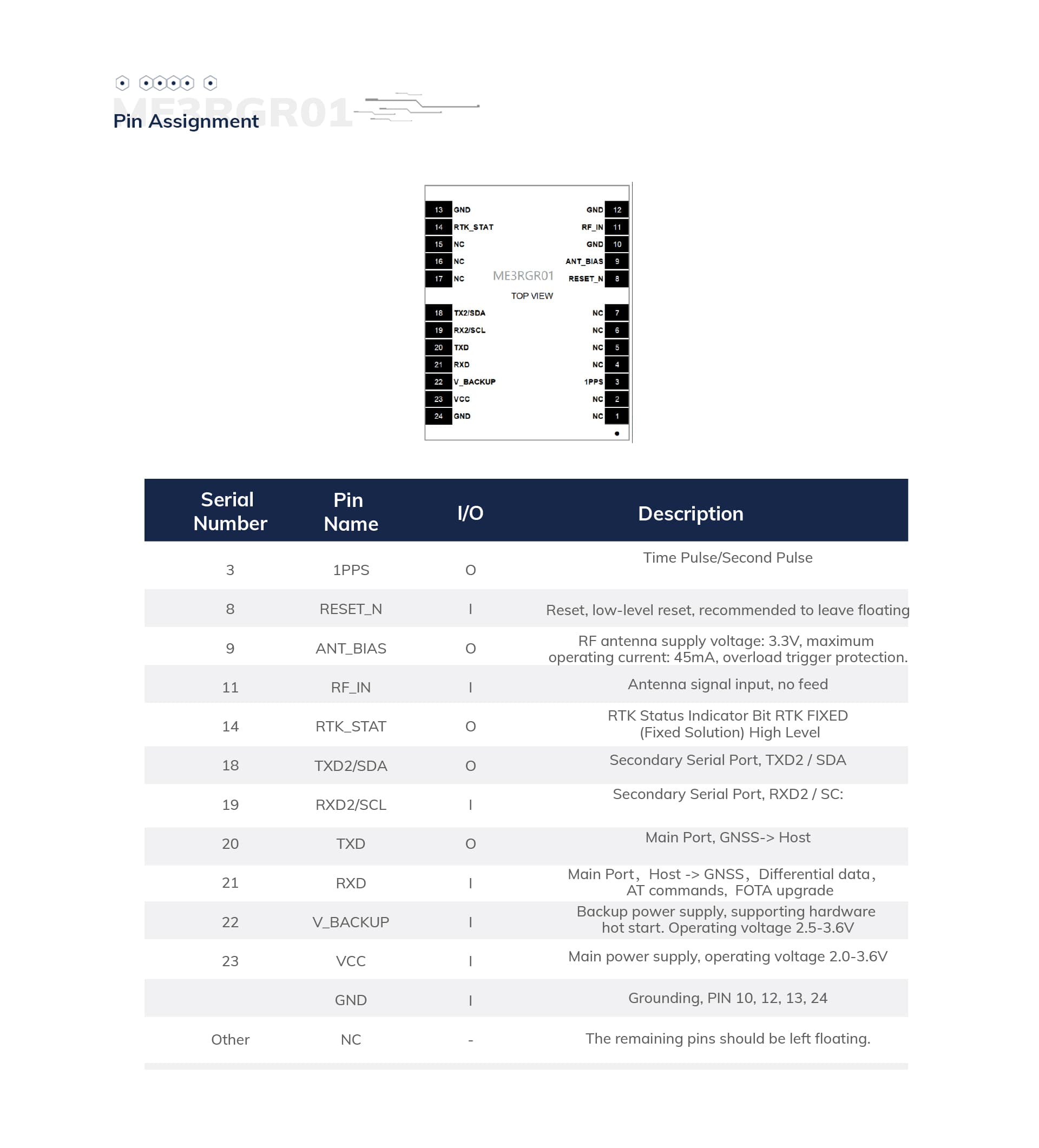 ME3RGR01 RTK GNSS Module