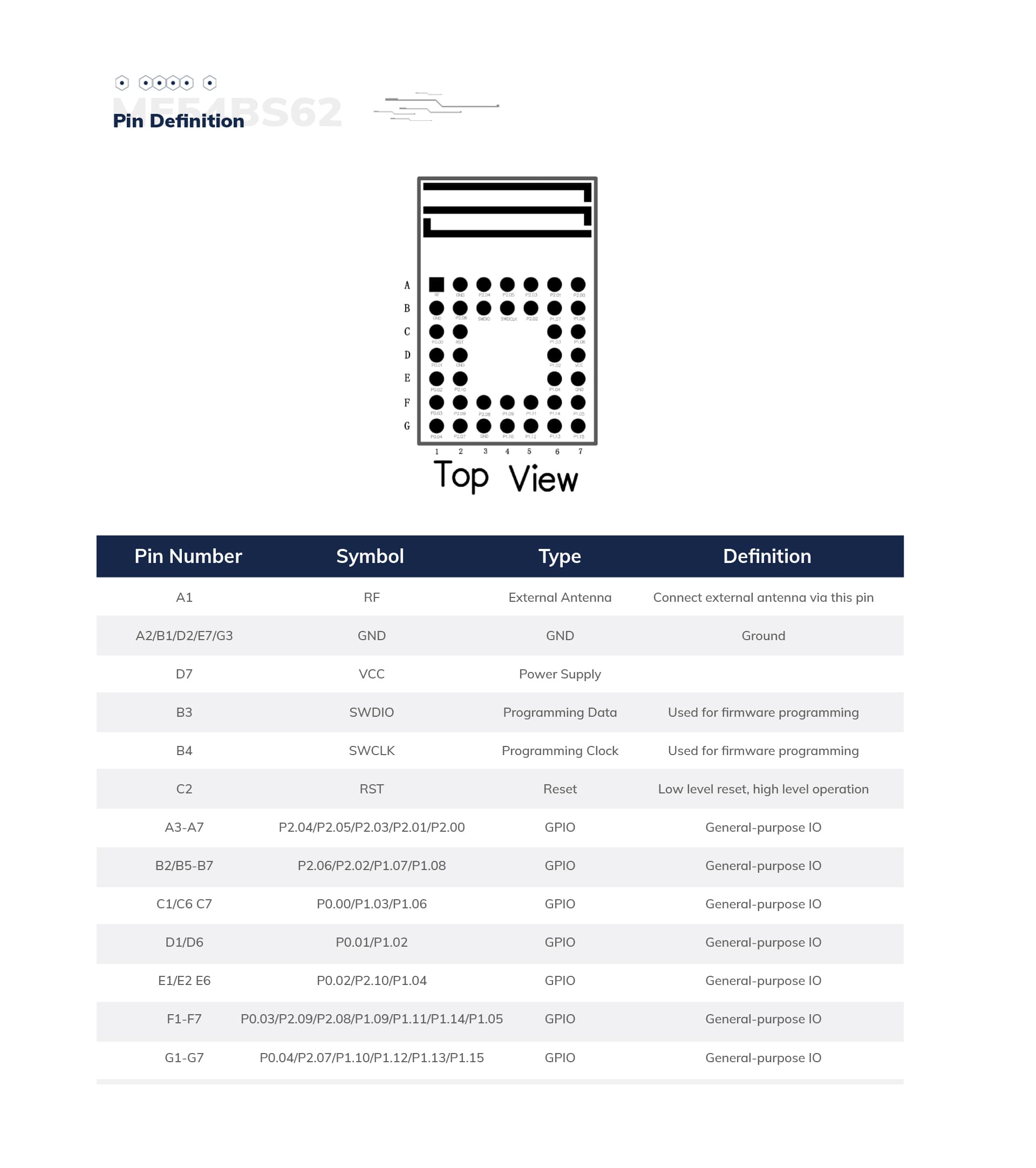 ME54BS62 nRF54L15 Ultra-small Bluetooth module