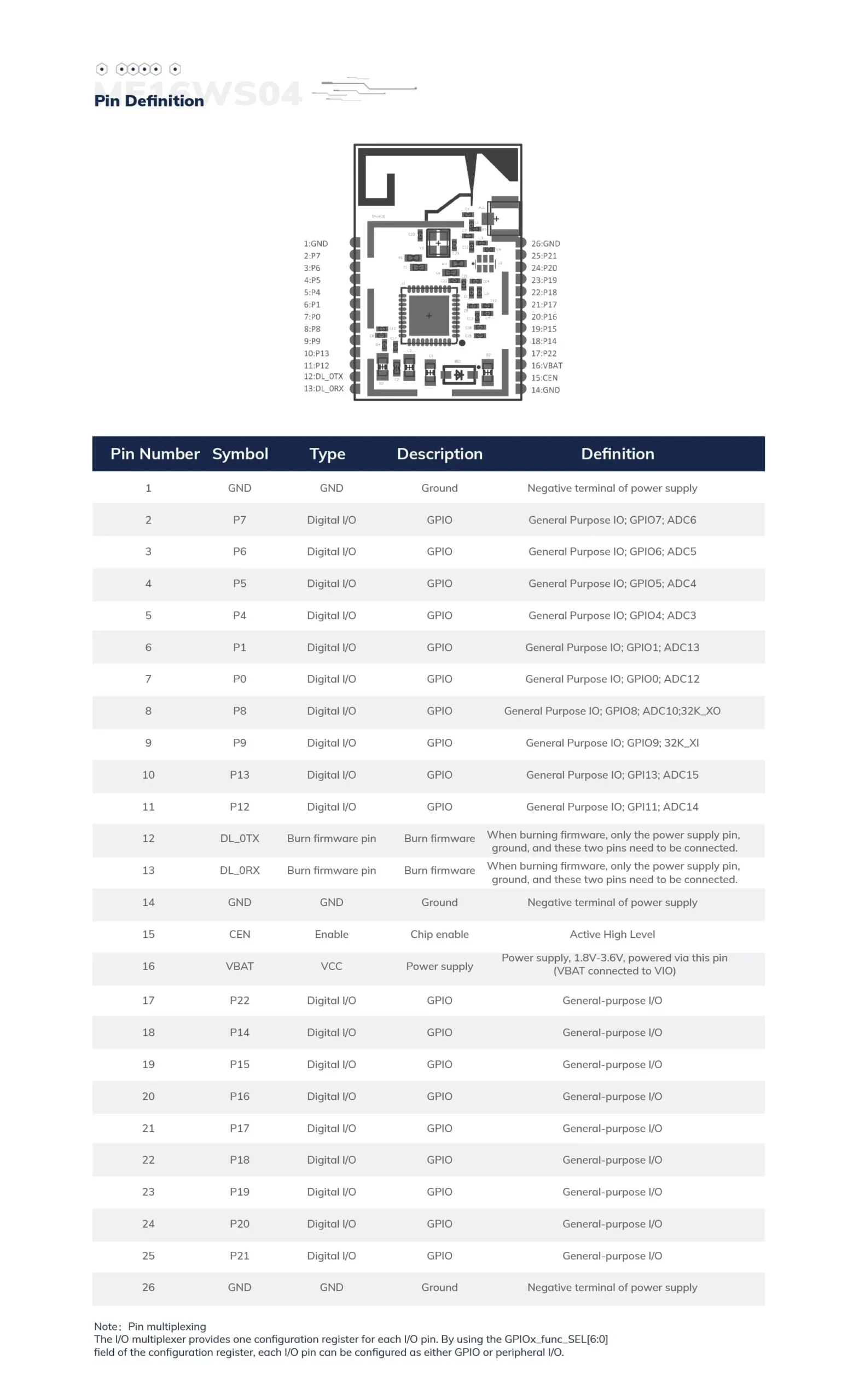 BK7239N-ME16WS04 Wi-Fi 6 Module