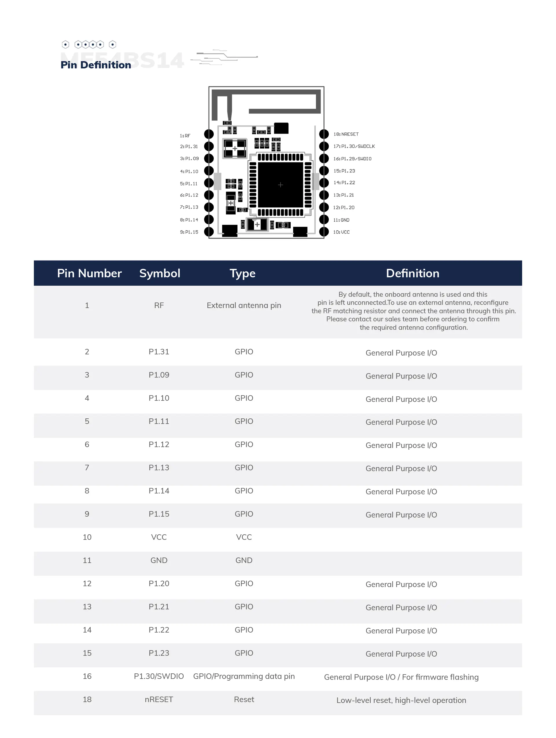 nRF54LS05B Bluetooth Module